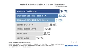 【自動車整備士の転職事情】採用しても定着しないのはなぜ？転職経験者1,249人調査で見えた本当に知りたい情報とは？